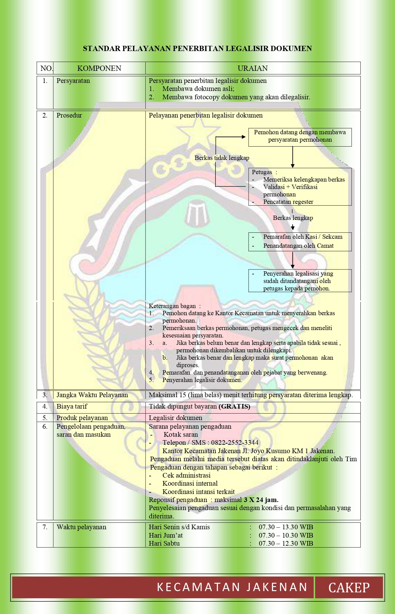 STANDAR PELAYANAN PENERBITAN LEGALISIR DOKUMEN