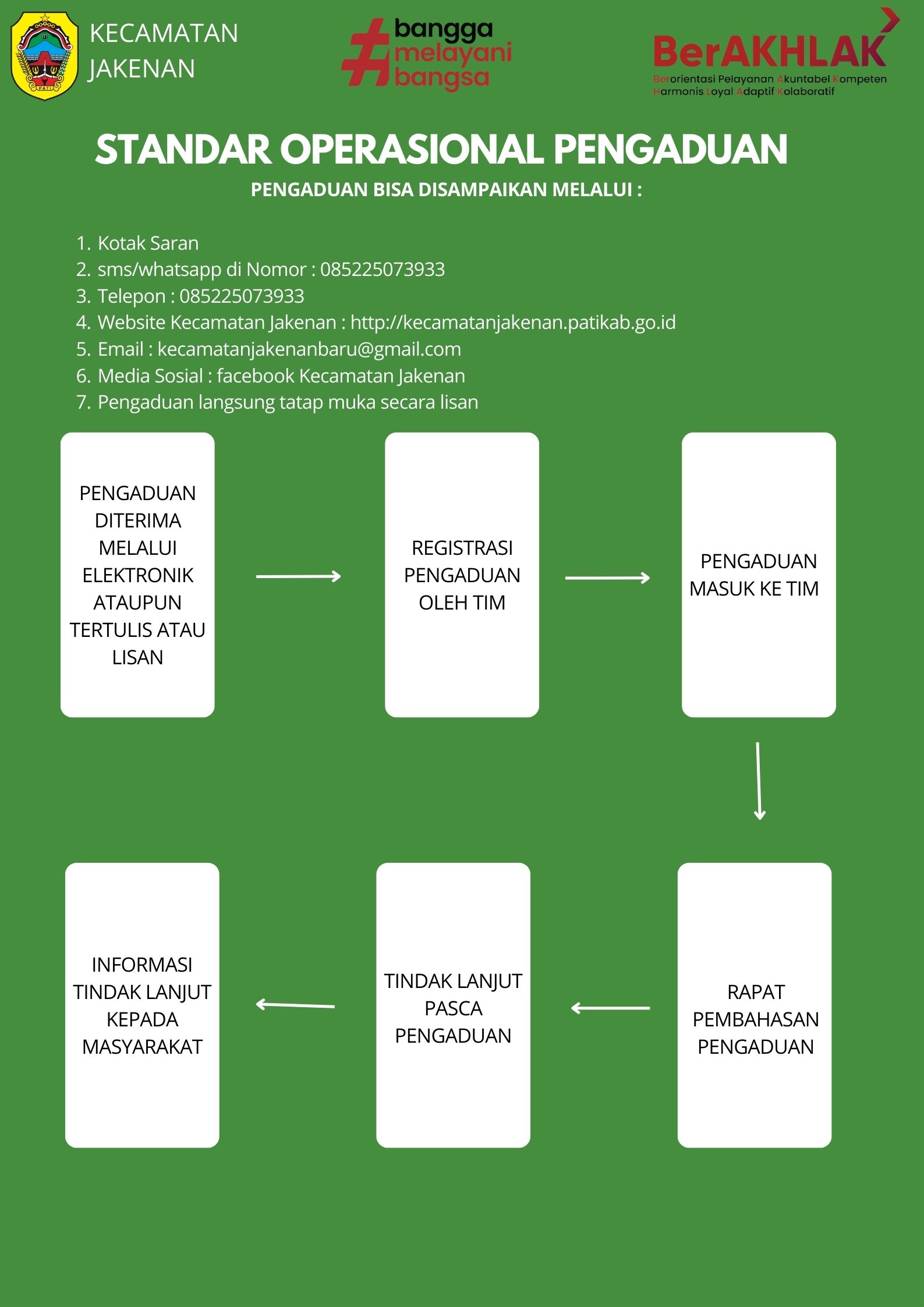 Prosedur Pengaduan