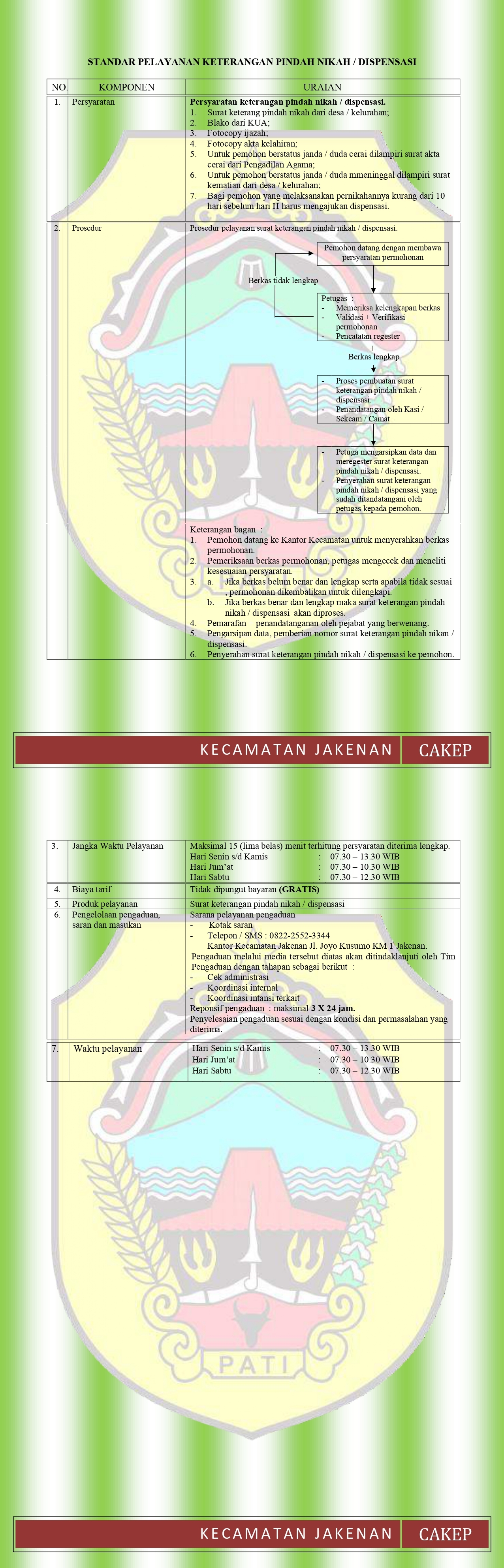 STANDAR PELAYANAN KETERANGAN PINDAH NIKAH / DISPENSASI