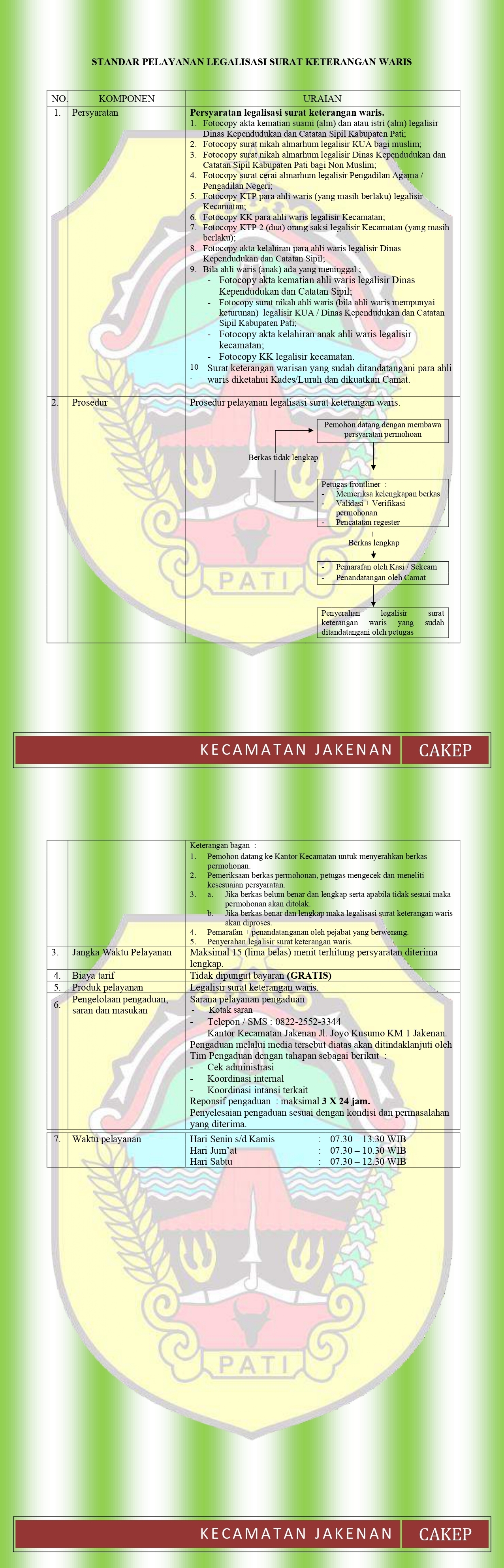 STANDAR PELAYANAN LEGALISASI SURAT KETERANGAN WARIS