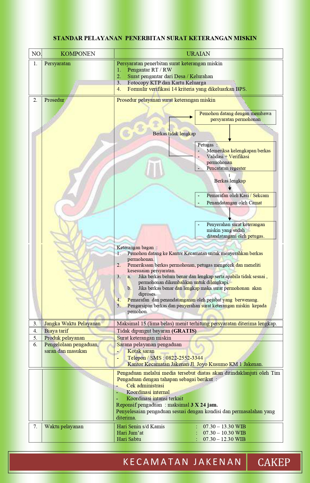 STANDAR PELAYANAN  PENERBITAN SURAT KETERANGAN MISKIN