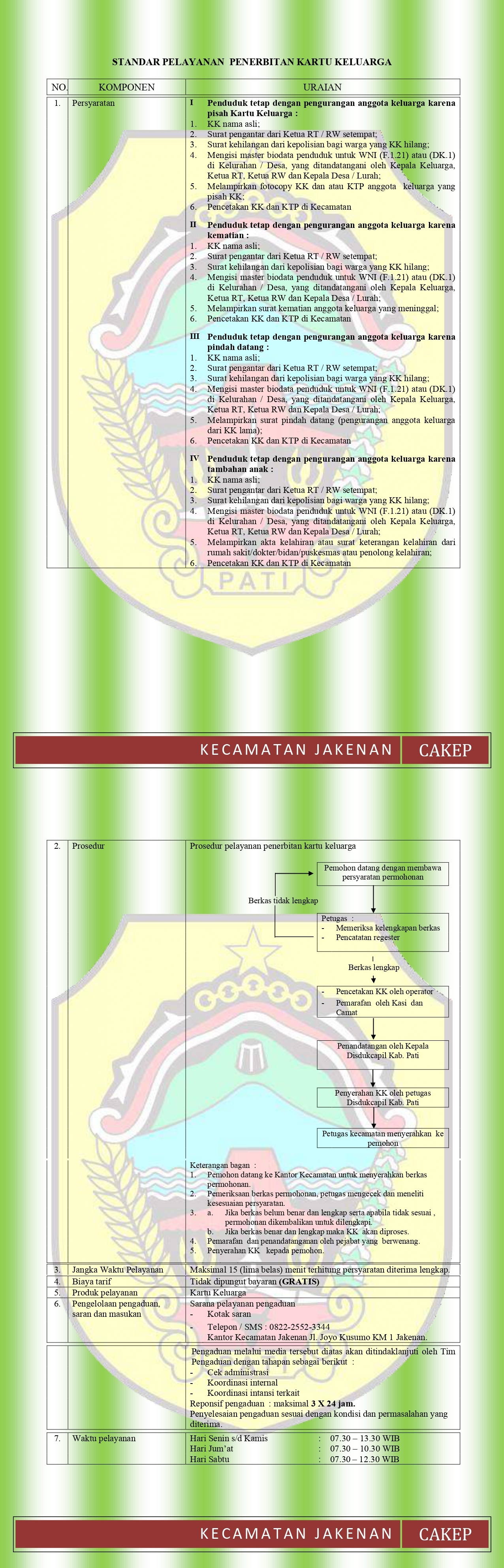 STANDAR PELAYANAN  PENERBITAN KARTU KELUARGA
