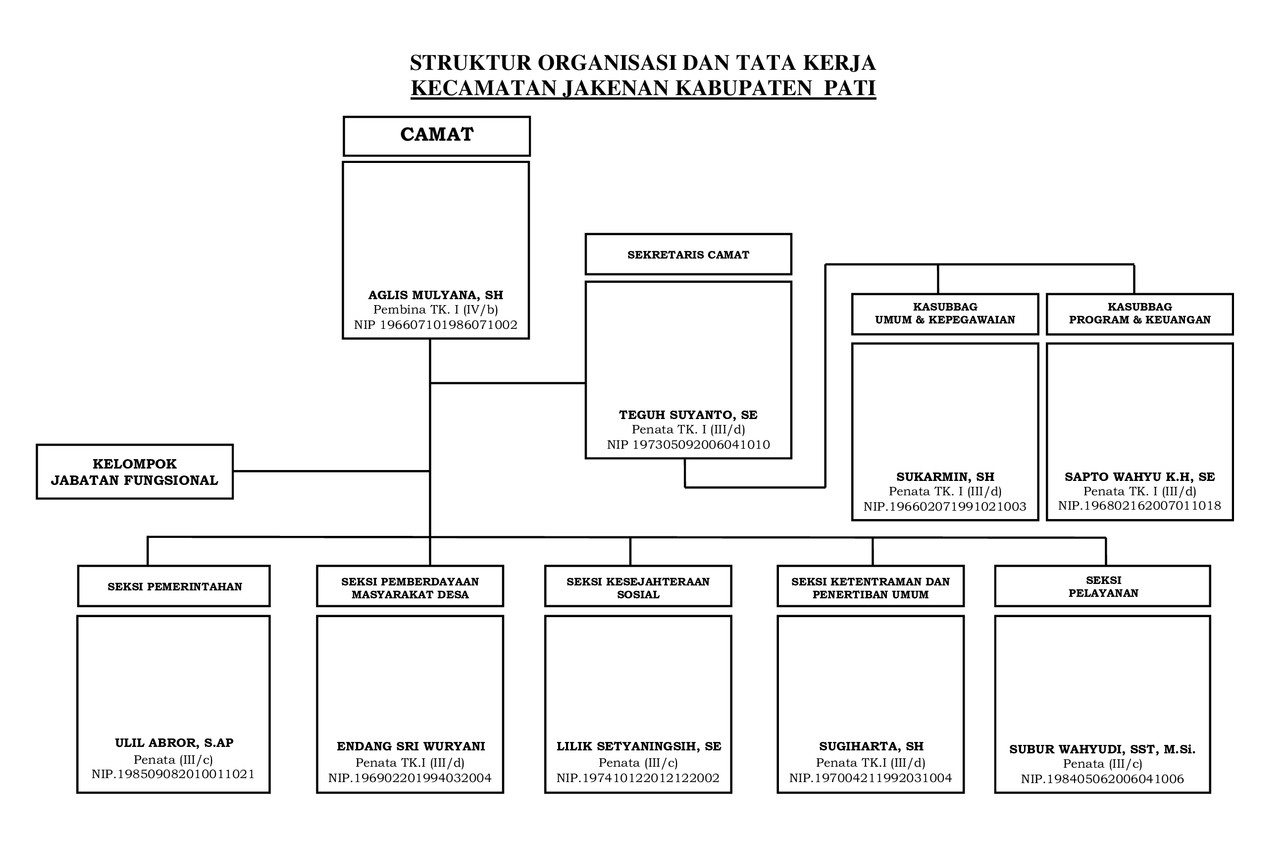 Struktur Organisasi